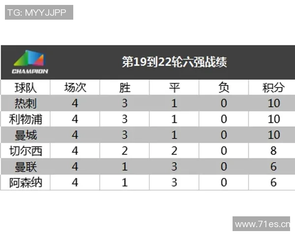 英超球队教练数据对比分析